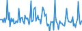 Indicator: Market Hotness:: Median Days on Market in Henry County, GA