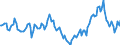 Indicator: Market Hotness:: Median Days on Market in Henry County, GA