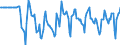 Indicator: Market Hotness:: Median Listing Price in Henry County, GA