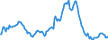 Indicator: Market Hotness:: Median Listing Price in Henry County, GA