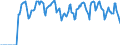 Indicator: Market Hotness:: Supply Score in Henry County, GA