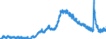 Indicator: Unemployed Persons in Henry County, GA: 