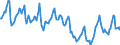 Indicator: Housing Inventory: Median Days on Market: in Henry County, GA