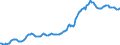 Indicator: Housing Inventory: Median: Listing Price in Henry County, GA