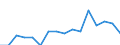 Indicator: Housing Inventory: Active Listing Count: g in Jackson County, GA