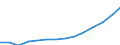 Indicator: Population Estimate,: Total, Not Hispanic or Latino (5-year estimate) in Jackson County, GA