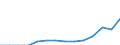 Indicator: Population Estimate,: Total, Not Hispanic or Latino, Two or More Races, Two Races Including Some Other Race (5-year estimate) in Jackson County, GA