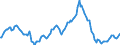 Indicator: Market Hotness:: Median Listing Price in Jackson County, GA