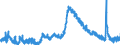 Indicator: Unemployed Persons in Jackson County, GA: 