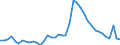 Indicator: Unemployed Persons in Jackson County, GA: 