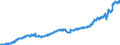 Indicator: Market Hotness: Listing Views per Property: Versus the United States in Jackson County, GA