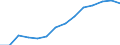 Indicator: Population Estimate,: by Sex, Total Population (5-year estimate) in Jasper County, GA