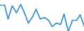 Indicator: Population Estimate,: re Death Rate for Jasper County, GA