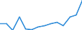 Indicator: Population Estimate,: Total, Not Hispanic or Latino, Two or More Races, Two Races Excluding Some Other Race, and Three or More Races (5-year estimate) in Jefferson County, GA