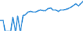 Indicator: 90% Confidence Interval: Lower Bound of Estimate of Median Household Income for Jefferson County, GA