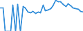 Indicator: 90% Confidence Interval: Lower Bound of Estimate of Percent of People Age 0-17 in Poverty for Jefferson County, GA