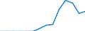 Indicator: Population Estimate,: Total, Not Hispanic or Latino, Asian Alone (5-year estimate) in Jenkins County, GA