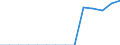 Indicator: Population Estimate,: Total, Hispanic or Latino, American Indian and Alaska Native Alone (5-year estimate) in Jenkins County, GA