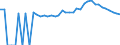 Indicator: 90% Confidence Interval: Upper Bound of Estimate of People of All Ages in Poverty for Jenkins County, GA