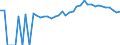 Indicator: 90% Confidence Interval: Upper Bound of Estimate of Percent of People Age 0-17 in Poverty for Jenkins County, GA