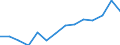 Indicator: Population Estimate,: Over Who Have Completed an Associate's Degree or Higher (5-year estimate) in Jones County, GA