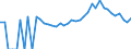 Indicator: 90% Confidence Interval: Lower Bound of Estimate of Related Children Age 5-17 in Families in Poverty for Jones County, GA