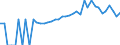 Indicator: 90% Confidence Interval: Lower Bound of Estimate of People of All Ages in Poverty for Jones County, GA