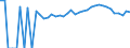 Indicator: Estimated Percent of: People Age 0-17 in Poverty for Lanier County, GA