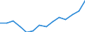 Indicator: Housing Inventory: Active Listing Count: estimate) in Liberty County, GA