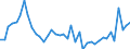 Indicator: Housing Inventory: Active Listing Count: ed by Building Permits for Liberty County, GA