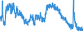 Indicator: Housing Inventory: Active Listing Count: 