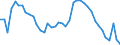 Indicator: Housing Inventory: Active Listing Count: 