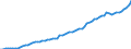 Indicator: Housing Inventory: Active Listing Count: 