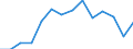 Indicator: Population Estimate,: Total, Hispanic or Latino, Black or African American Alone (5-year estimate) in Liberty County, GA