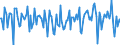 Indicator: Market Hotness:: Median Days on Market in Liberty County, GA