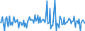 Indicator: Market Hotness:: Median Listing Price in Liberty County, GA