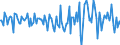 Indicator: Housing Inventory: Median Days on Market: Month-Over-Month in Liberty County, GA