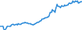 Indicator: Housing Inventory: Median: Listing Price in Liberty County, GA