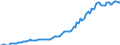 Indicator: Housing Inventory: Median: Listing Price per Square Feet in Liberty County, GA