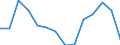 Indicator: Population Estimate,: for Workers (5-year estimate) in Lincoln County, GA