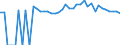 Indicator: 90% Confidence Interval: Upper Bound of Estimate of People of All Ages in Poverty for Lincoln County, GA