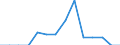 Indicator: Population Estimate,: Total, Not Hispanic or Latino, Two or More Races, Two Races Including Some Other Race (5-year estimate) in Macon County, GA