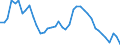 Indicator: Unemployed Persons in Macon County, GA: 