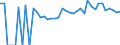 Indicator: 90% Confidence Interval: Lower Bound of Estimate of Percent of Related Children Age 5-17 in Families in Poverty for Macon County, GA