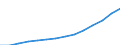 Indicator: Population Estimate,: Total (5-year estimate) in Madison County, GA