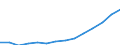 Indicator: Population Estimate,: Total, Not Hispanic or Latino (5-year estimate) in Madison County, GA