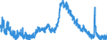 Indicator: Unemployed Persons in Madison County, GA: 