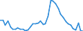 Indicator: Unemployed Persons in Madison County, GA: 