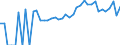 Indicator: 90% Confidence Interval: Lower Bound of Estimate of Related Children Age 5-17 in Families in Poverty for Madison County, GA