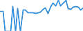 Indicator: 90% Confidence Interval: Lower Bound of Estimate of Percent of People of All Ages in Poverty for Madison County, GA